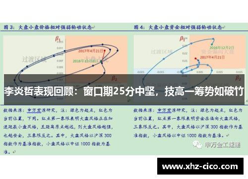 李炎哲表现回顾：窗口期25分中坚，技高一筹势如破竹